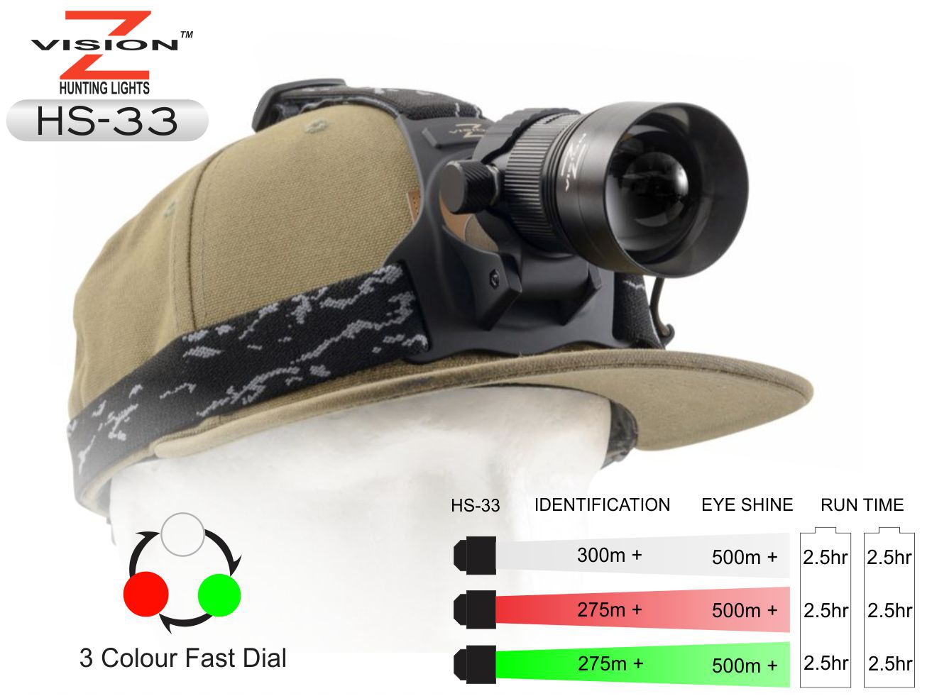 Z-Vision HS-33 Head Torch